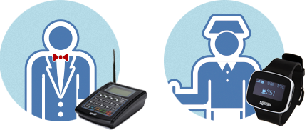 Wireless Staff Paging System Wireless Staff Paging System