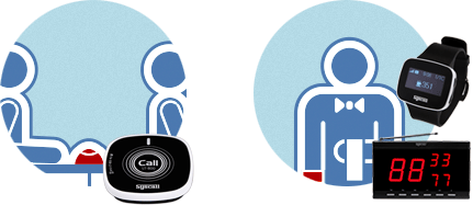 Wireless Calling System Wireless Calling System