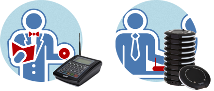 Wireless Guest Paging System Wireless Guest Paging System