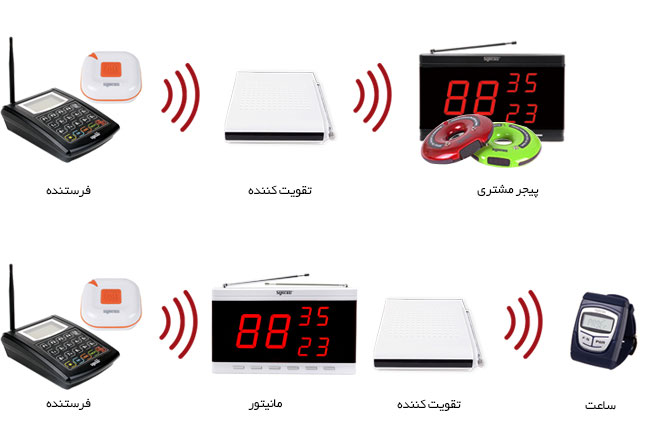 Repeater SRT-6000 system map