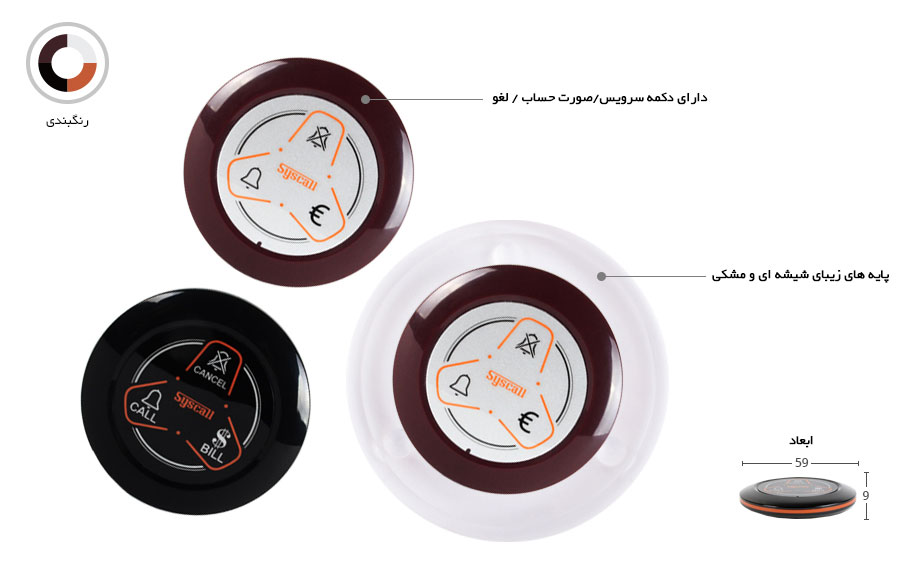 CALL/BILL/CANCEL button :Three buttons for different purses